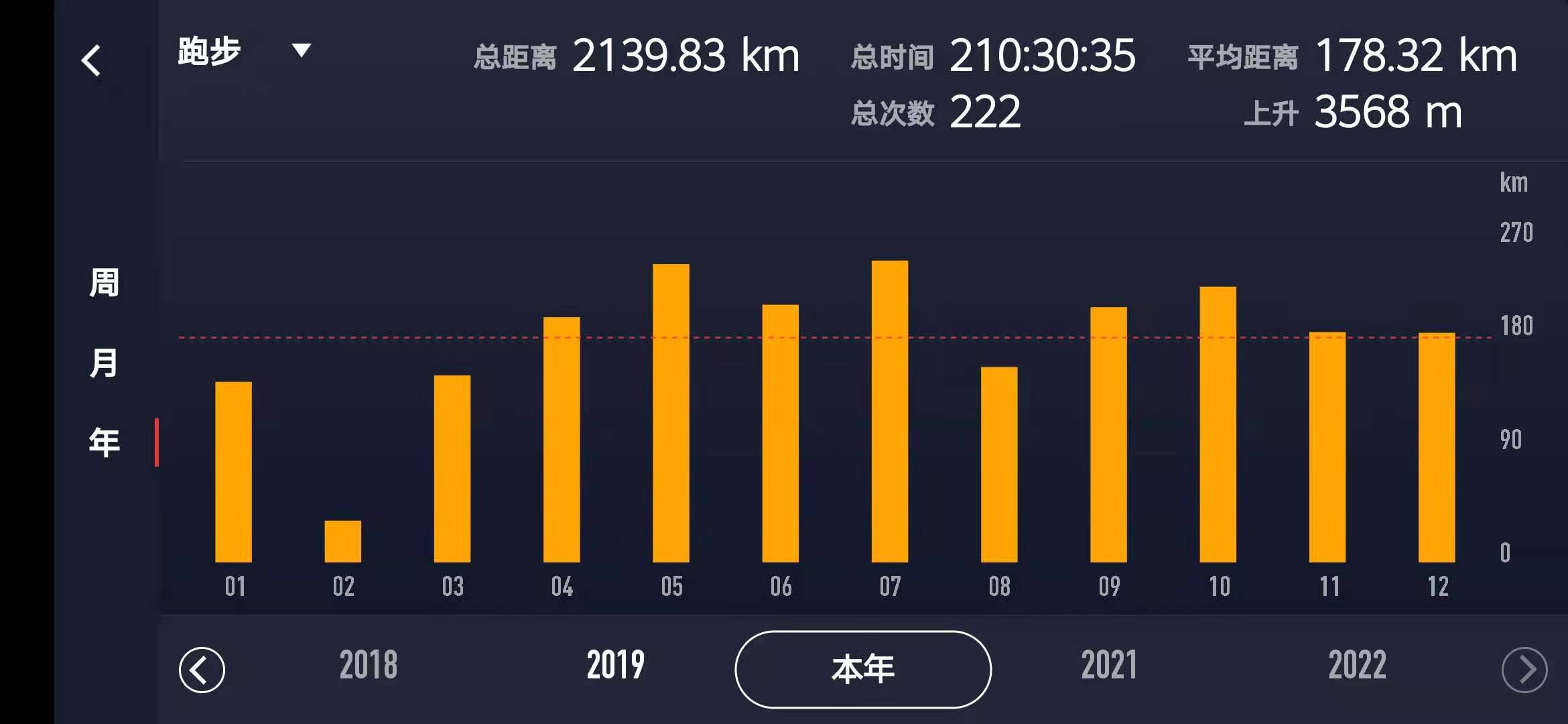 Coros 跑量